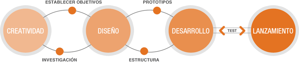 Desde la creatividad hasta los resultados : Ingennia Diseño y Comunicación